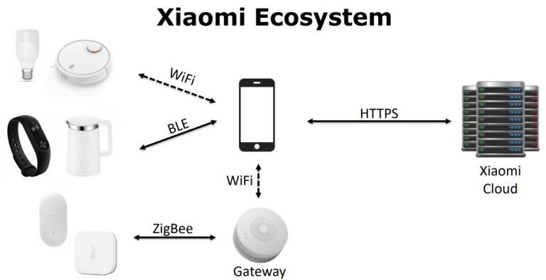 Xiaomi users 03